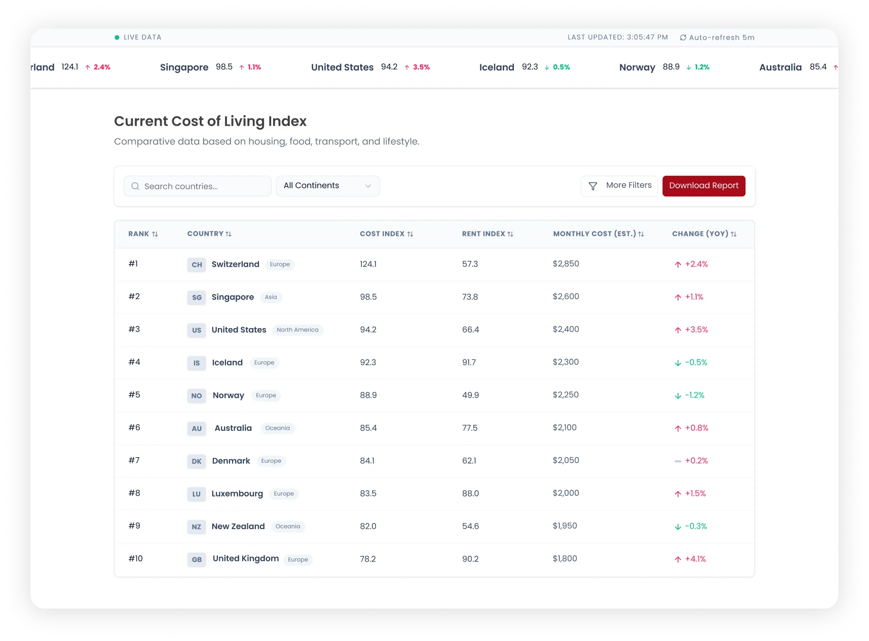 Dashboard view 1